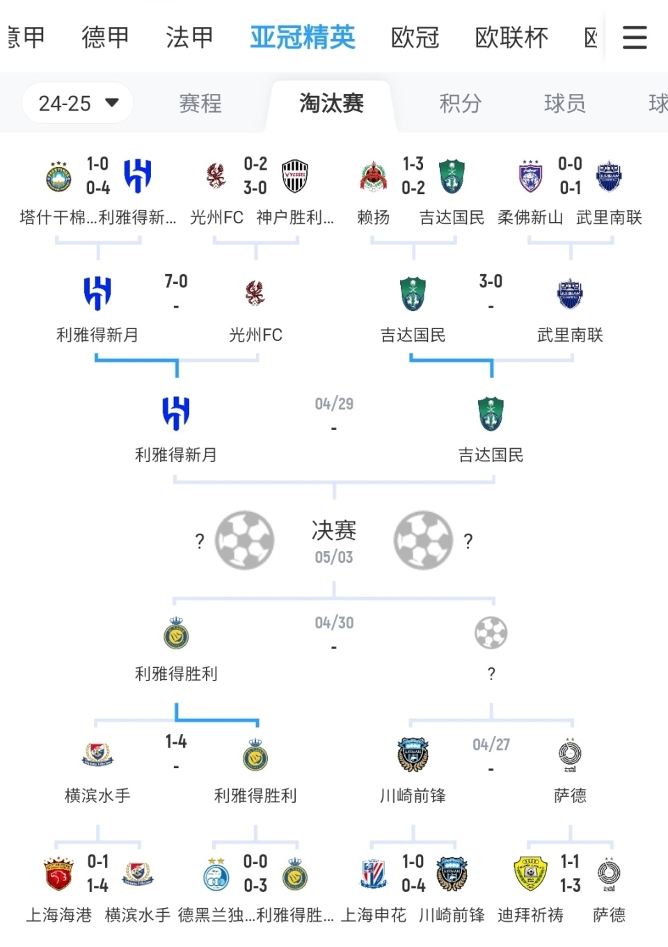 克罗地亚队逆转比分，豪取晋级淘汰赛资格的简单介绍