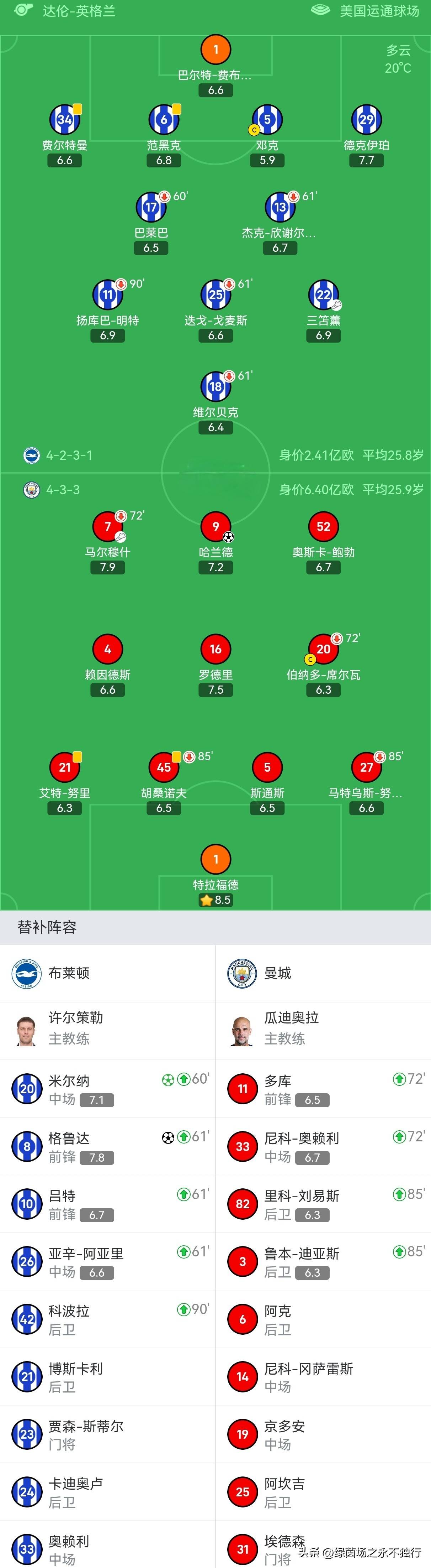 中国逆转曼城，萨内制霸全场的简单介绍